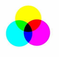 分析可选颜色的原理，让你的调色有的放矢