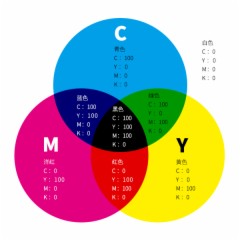 PS基础教程—RGB、CMYK、HSB、Lab色彩模式简析