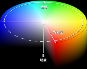 PS基础教程—RGB、CMYK、HSB、Lab色彩模式简析